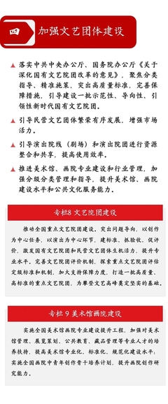 《“十四五”艺术创作规划》正式发布 以人民为中心，绘就新时代文艺创作新蓝图
